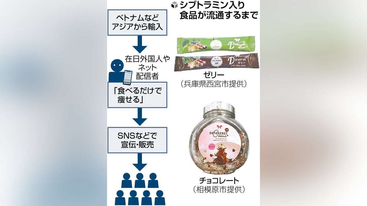 ネット販売「痩せる食品」に未承認薬、体重減ったが激しい動悸や冷や汗…健康被害今年１０件 : 読売新聞