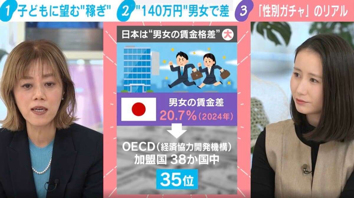 「誰もがアンハッピー」複雑化する“性別ガチャ”「女性枠」は逆差別って本当？ インドで意外な実験結果「凡庸な男性押し出され…」専門家「感情的な議論でなく客観的な評価が必要」 | 国内 | ABEMA TIMES | アベマタイムズ