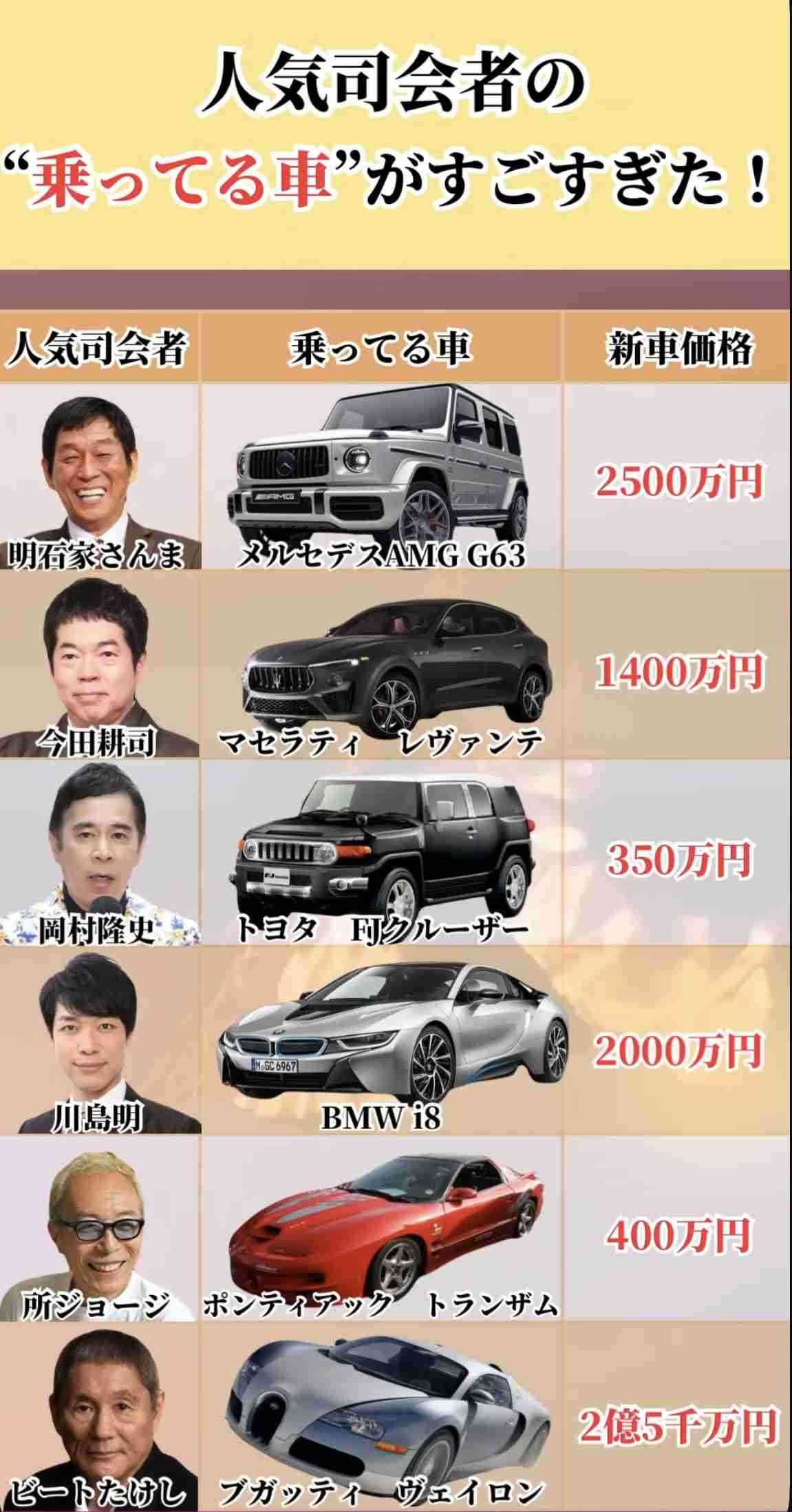 外車に乗っていると嫌味を言われた