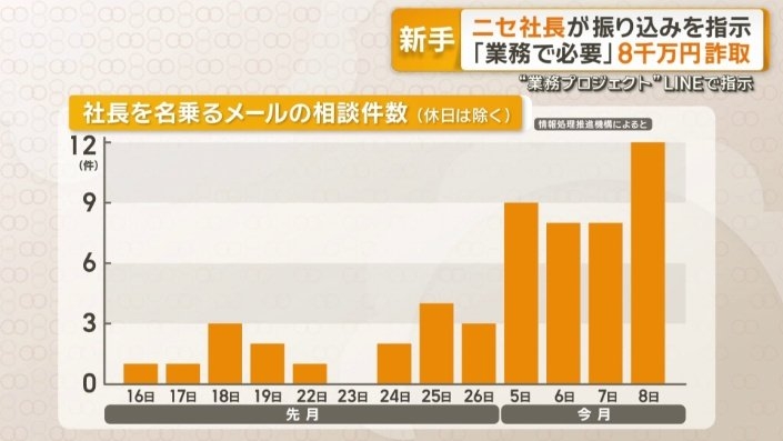 最近の迷惑メールって巧妙すぎませんか?