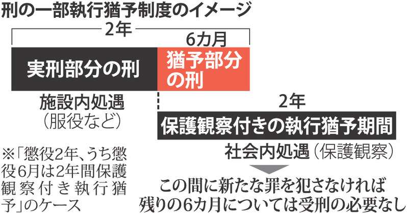 女児8人盗撮、元教諭に有罪 埼玉・所沢の公立小、地裁支部
