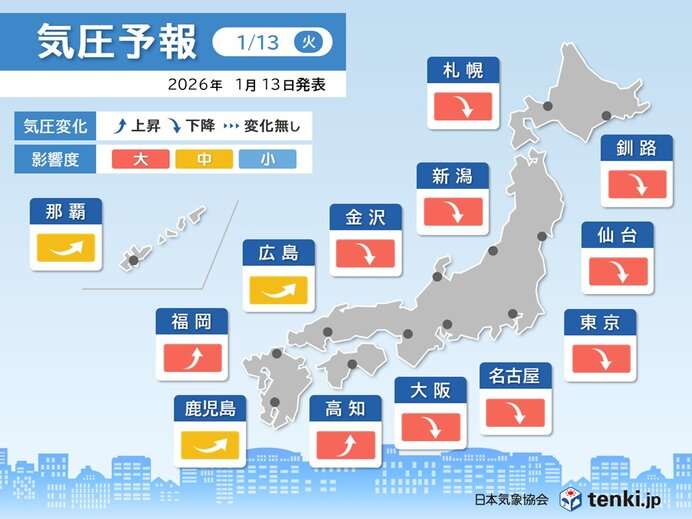 今日13日は広範囲で気圧大幅ダウン　週末にかけて変化が大きく　頭痛やめまいに注意(気象予報士 石井　元樹 2026年01月13日) - 日本気象協会 tenki.jp