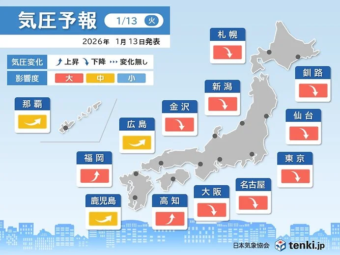 今日13日は広範囲で気圧大幅ダウン　週末にかけて変化が大きく　頭痛やめまいに注意
