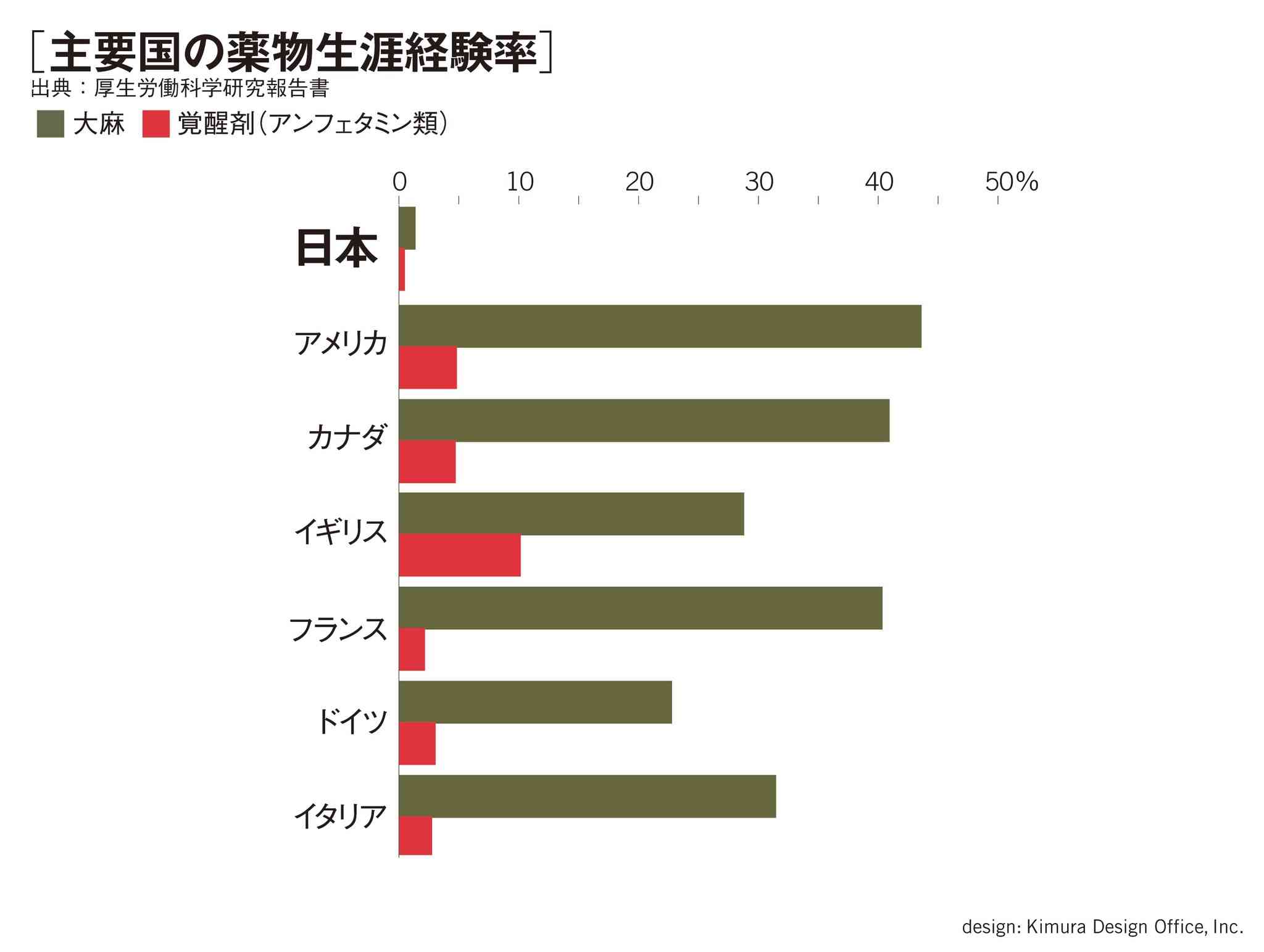 米倉涼子さん麻薬取締法違反容疑で書類送検…関係先から違法薬物押収されアルゼンチン男性と共に関与の疑い　麻薬取締部