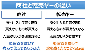 どこからが転売？