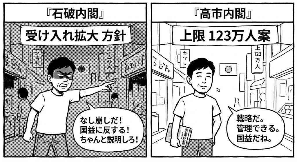 「特定技能」「育成就労」外国人材　2028年度末までの受け入れ上限123万人とする方針を閣議決定
