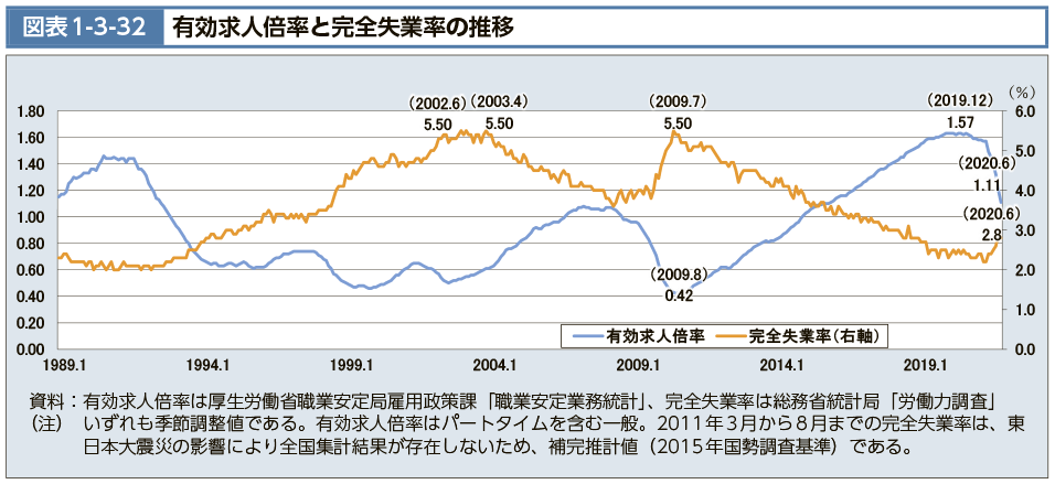 屈辱の｢1ドル=250円｣時代がやってくる…食料もガソリンも買えなくなる｢弱い通貨｣の