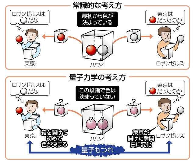 名前は知ってるけど内容は知らないものを挙げていくトピ
