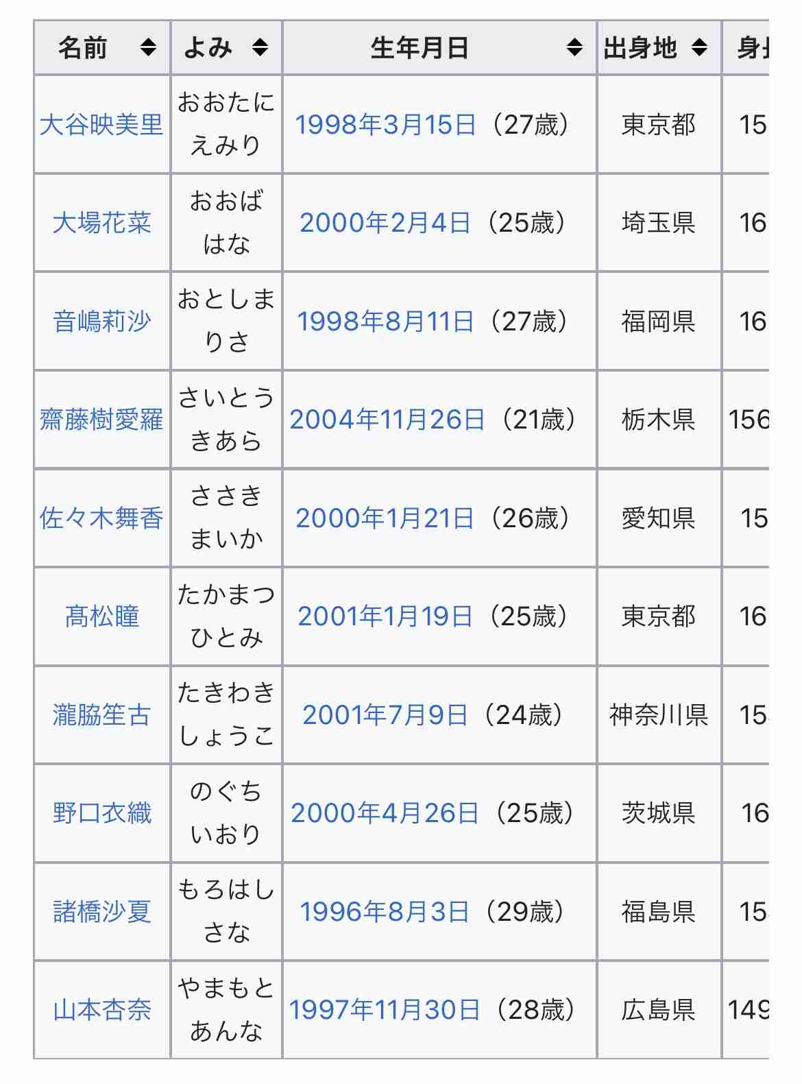 ＝LOVE、新国立ライブ決定！女性グループ3組目の快挙　指原莉乃プロデュース、東京ドーム超え規模に佐々木舞香「びっくりしすぎて」