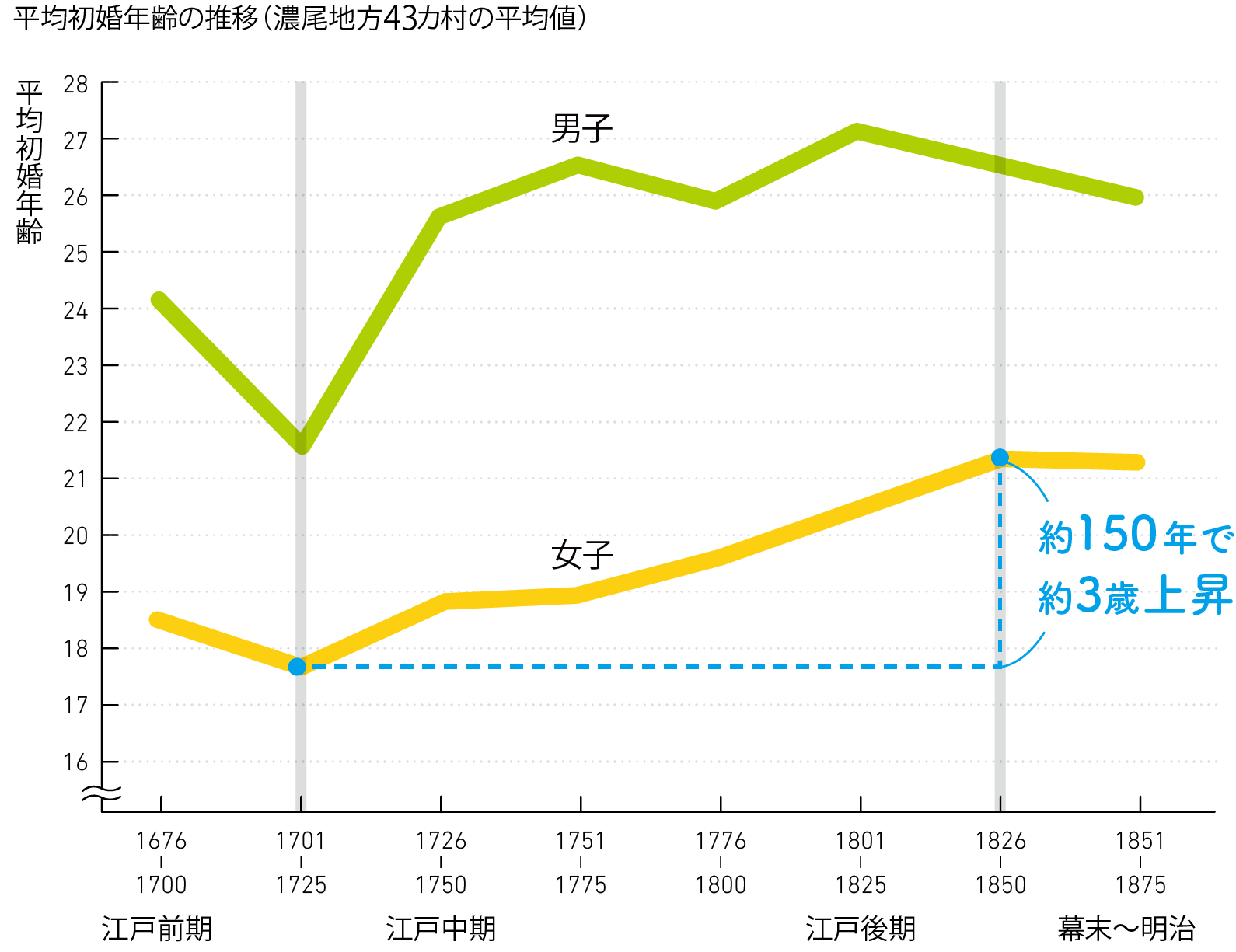 江戸時代の暮らしに興味がある