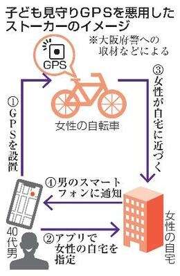 GPSストーカー、後絶たず　相談500件超、購入手軽