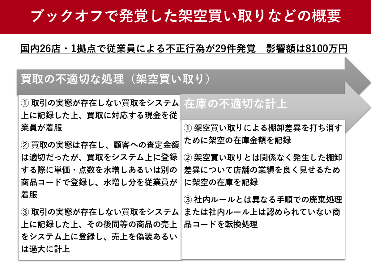 ブックオフの買取不正など16の手口、明らかに　影響額は8100万円 | ツギノジダイ