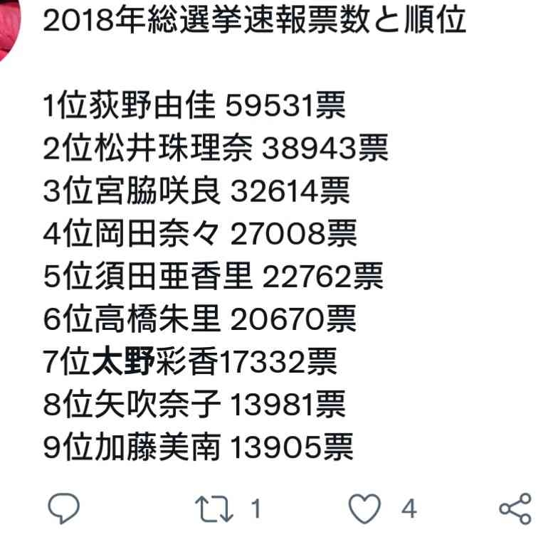 AKB総選挙の思い出 part2