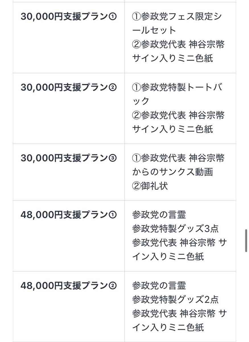 【総選挙レポート】「高市応援サギ」扱いに猛反論　182選挙区に擁立した参政党・神谷宗幣代表の野心
