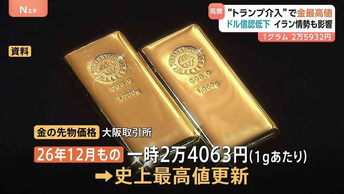 金価格再び史上最高値更新　アメリカの金融政策の先行き懸念などから | TBS NEWS DIG (1ページ)