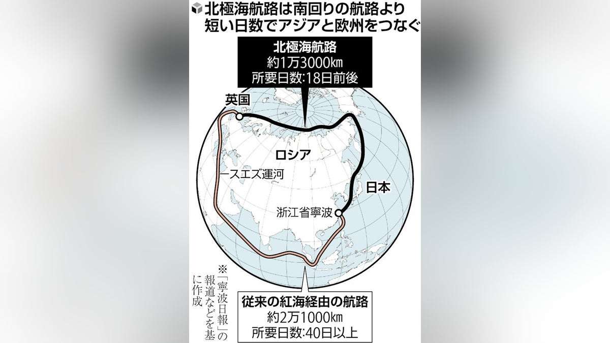 中国、北極海航路で欧州へ初輸送…所要日数半減・中東リスクも回避 : 読売新聞