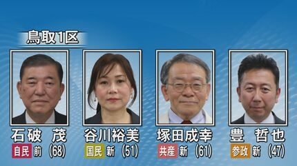 衆院選の比例投票先は自民29％、中道11％　首相の解散判断、反対47％　共同通信社世論調査