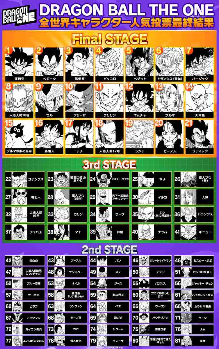 『ドラゴンボール』女性ファンに「ピッコロ好き」多いワケ　人気投票で男女差くっきり「育児助けてくれそう」