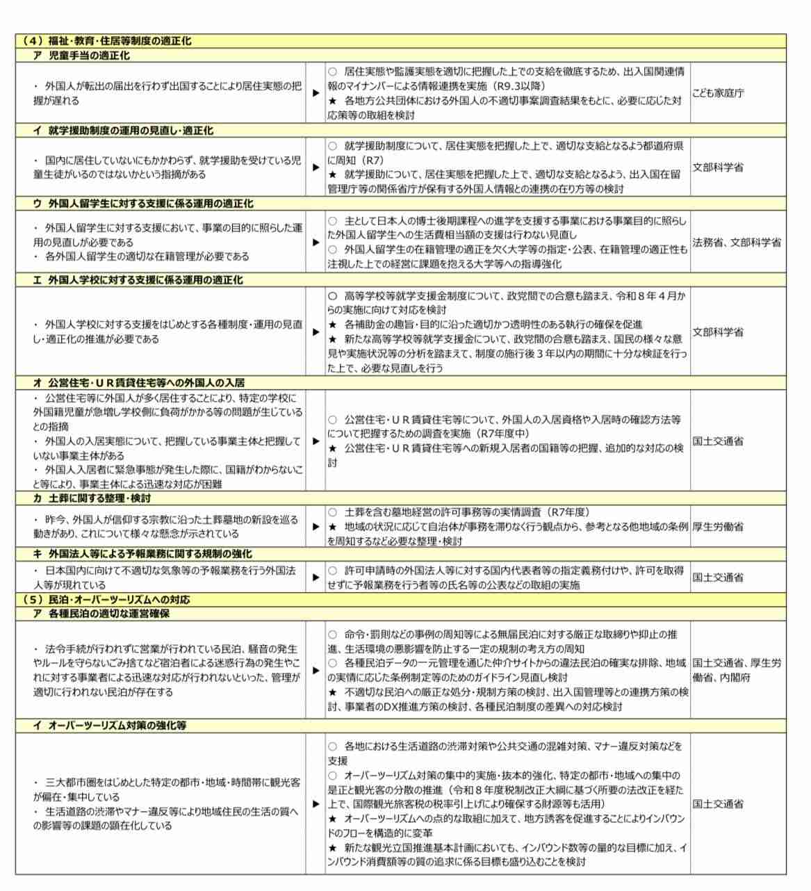高市内閣、支持率57％　10ポイント下落　毎日新聞世論調査