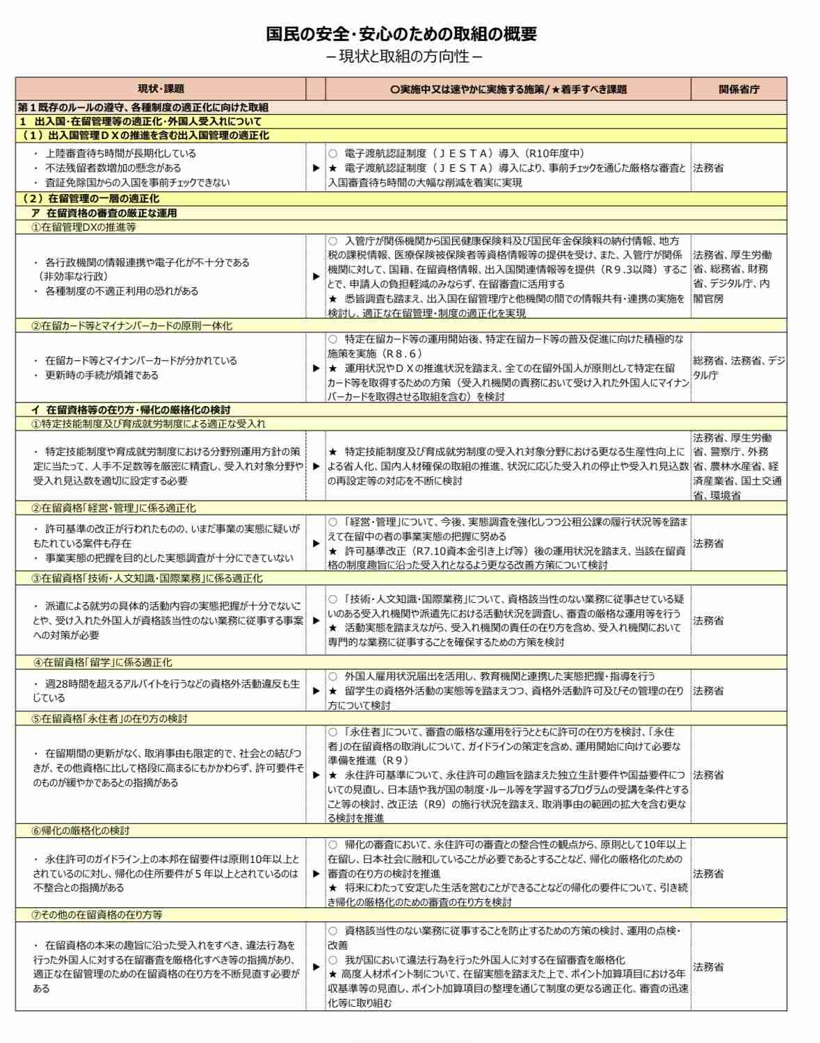 高市内閣、支持率57％　10ポイント下落　毎日新聞世論調査