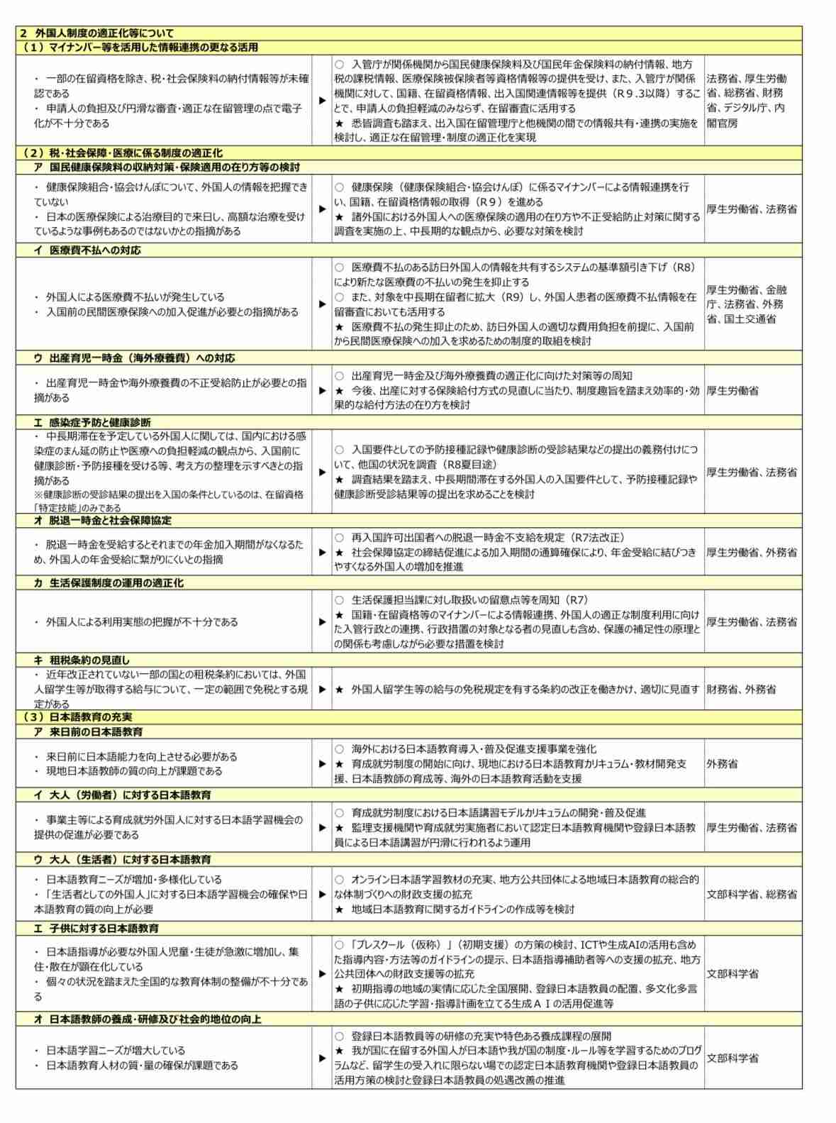 高市内閣、支持率57％　10ポイント下落　毎日新聞世論調査