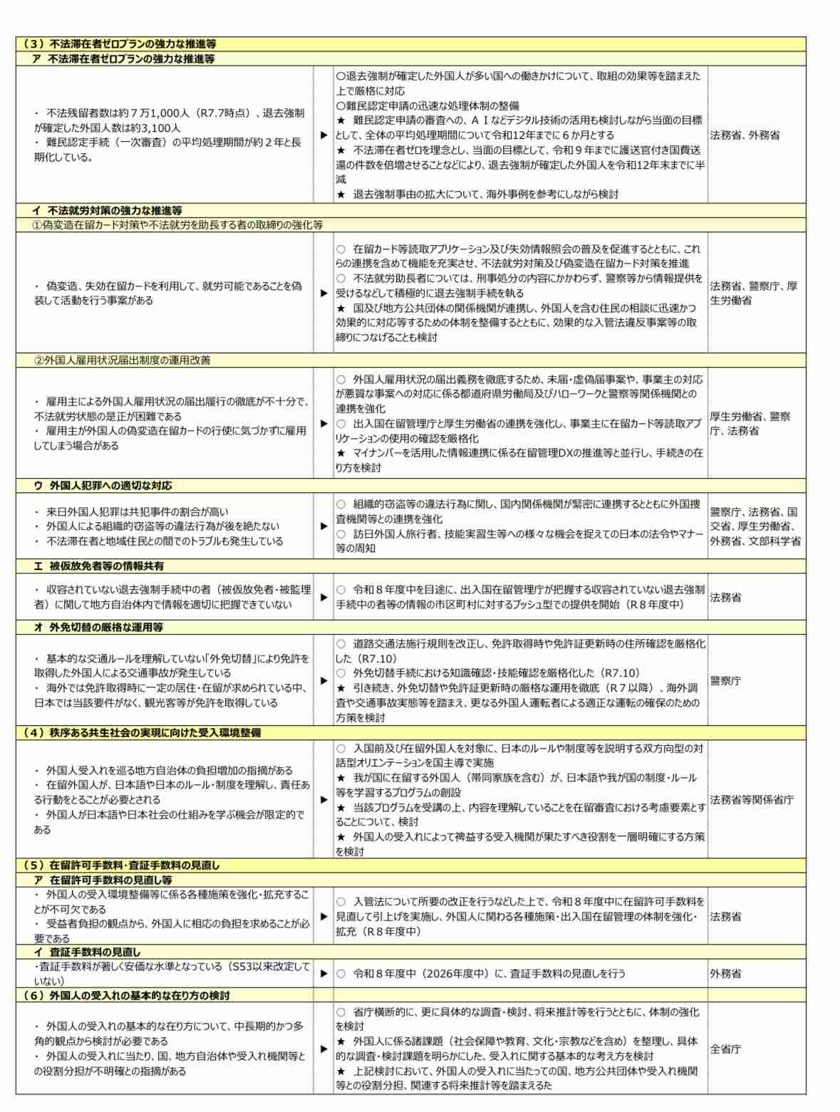 高市内閣、支持率57％　10ポイント下落　毎日新聞世論調査