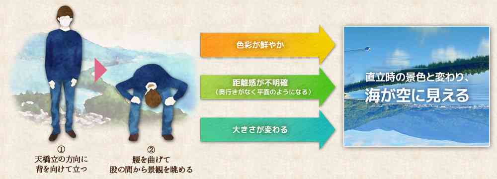 日本三景天橋立 股のぞき