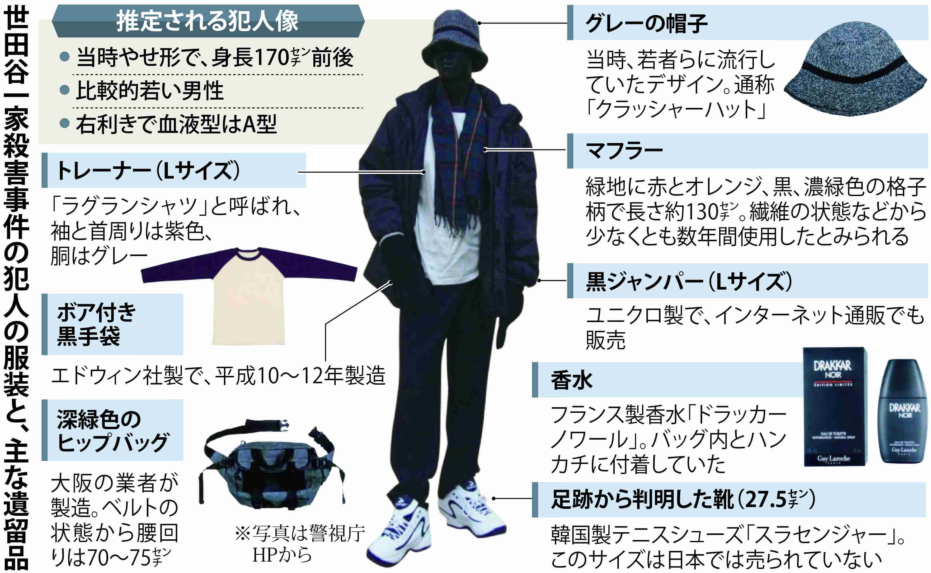 日本の未解決事件・謎の多い事件part16