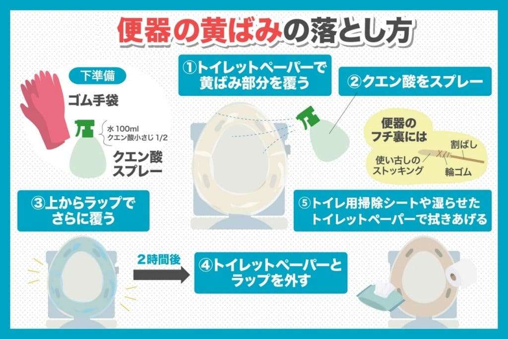 掃除のコツ