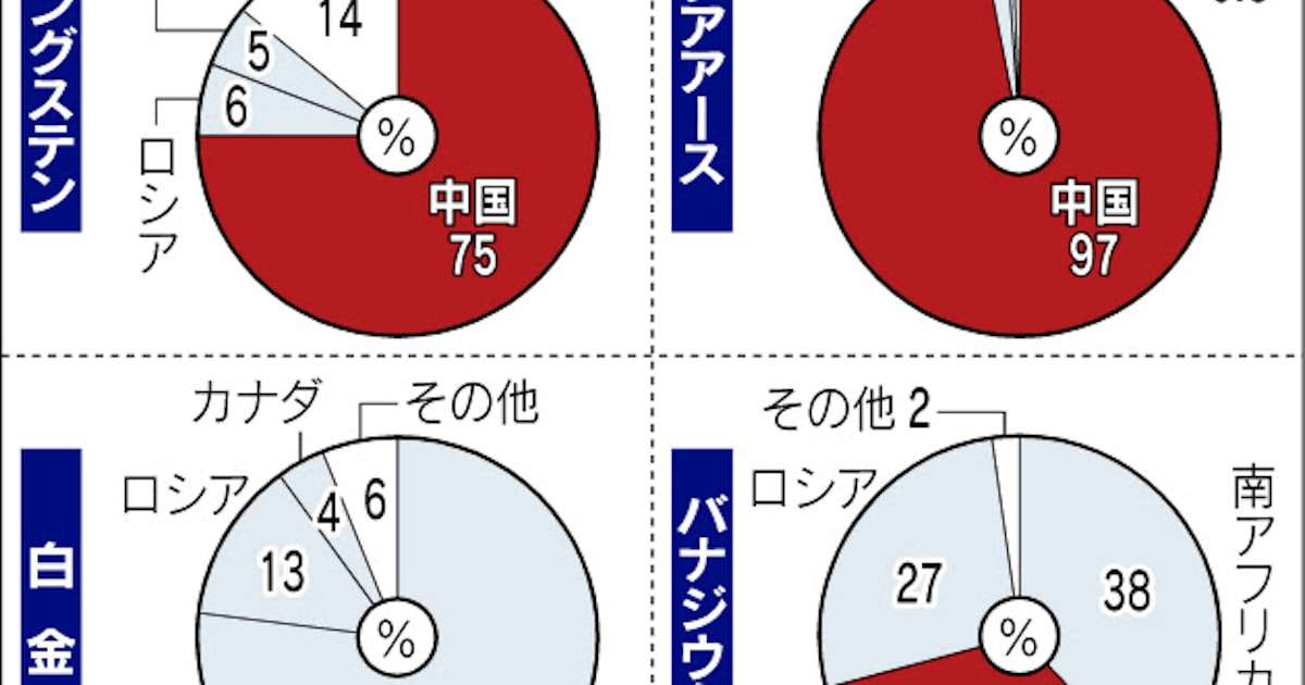 資源外交、官民一体で　モンゴルとレアアース開発 - 日本経済新聞