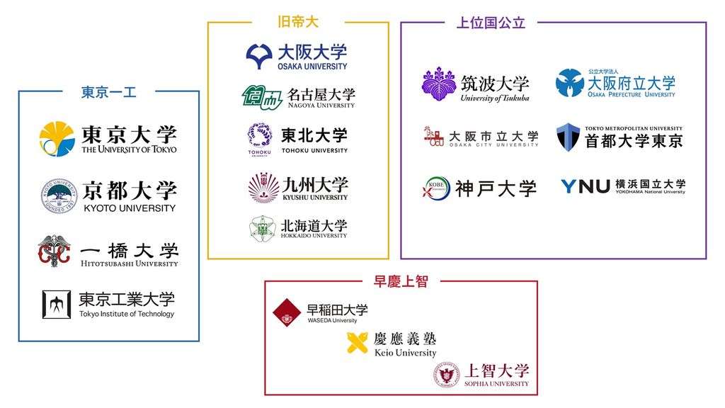 超高学歴ガル民の方〜【ご本人限定】