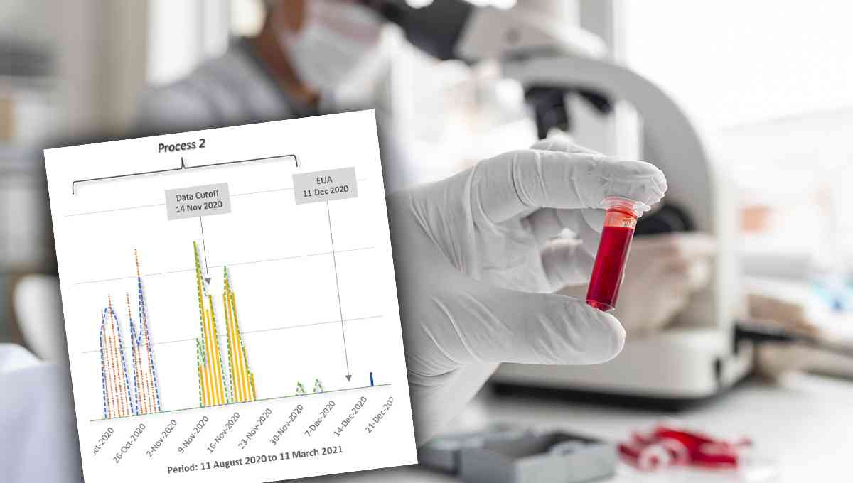大摩邇（おおまに） : ファイザー社による極秘の「プロセス2」の研究で、承認されたワクチンとは全く別のワクチンであったことが判明