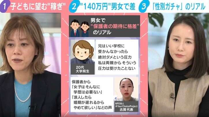 その差140万円！子どもに望む年収にも男女差…「女子に投資するメリットは男子よりも低いと考えてしまう」専門家が指摘する令和も続く“親の思考回路”のワナ