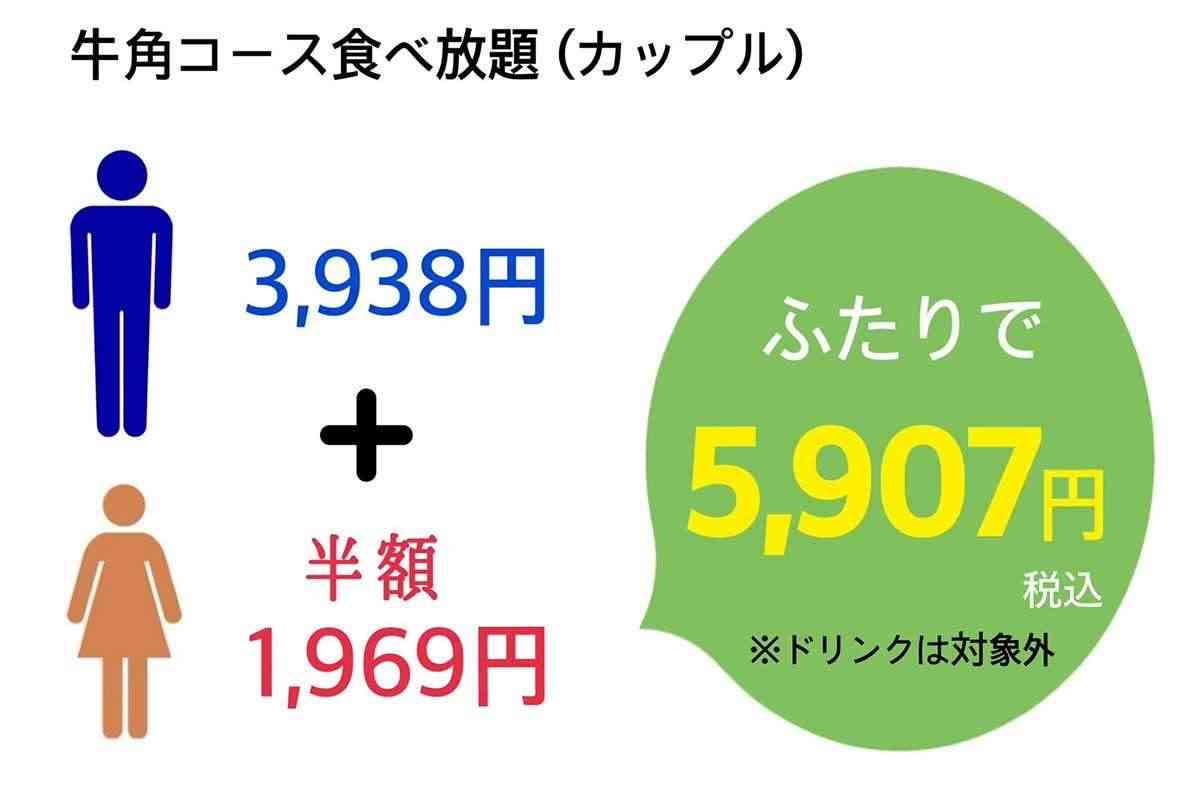 男性の方が多く食べるのに割り勘にされるのは納得できますか？