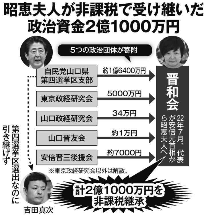 高市早苗首相、安倍晋三氏の遺影写真を携え伊勢神宮を参拝「もう1度連れて来てあげたかった」