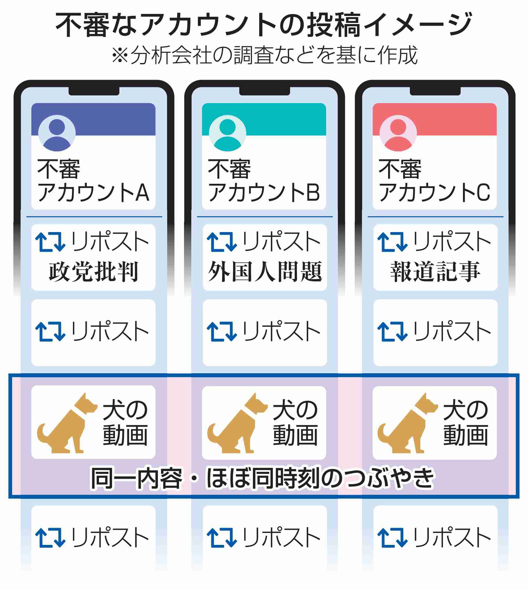 X、70アカウントが組織的拡散　特徴共通、世論介入か|47NEWS（よんななニュース）