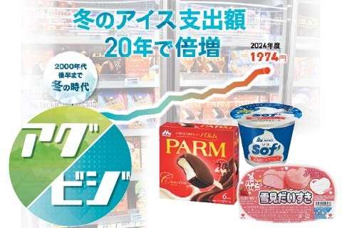 すっかり定着　冬こそアイス