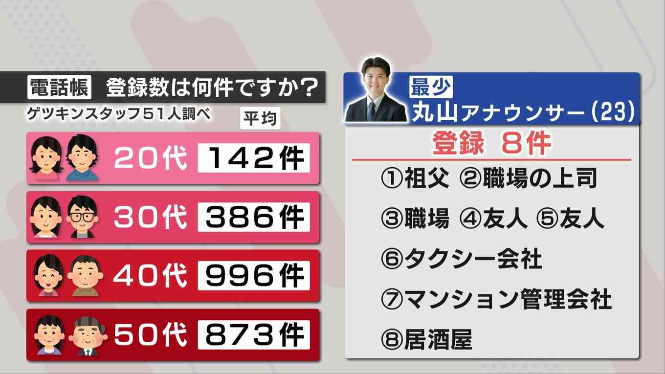 なぜZ世代は、SNSで連絡先交換するのか「写真でどんな人か分かる」「いきなりLINE交換は驚く」「3アカウント使い分けて…」通信で変わる“人間関係”