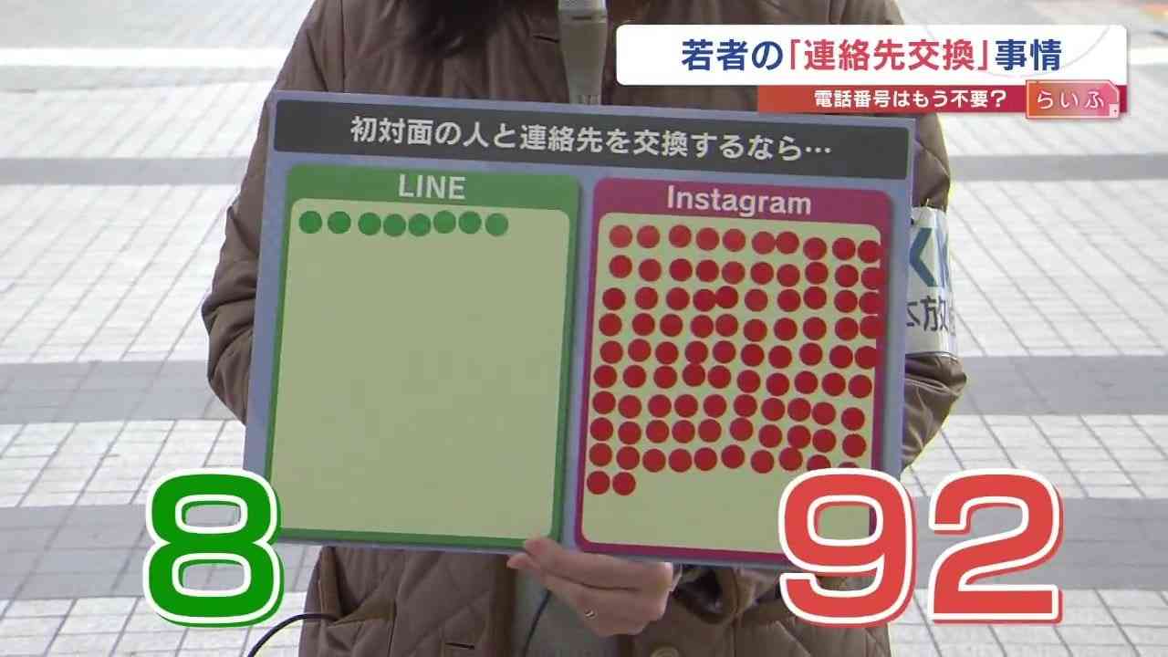 なぜZ世代は、SNSで連絡先交換するのか「写真でどんな人か分かる」「いきなりLINE交換は驚く」「3アカウント使い分けて…」通信で変わる“人間関係”