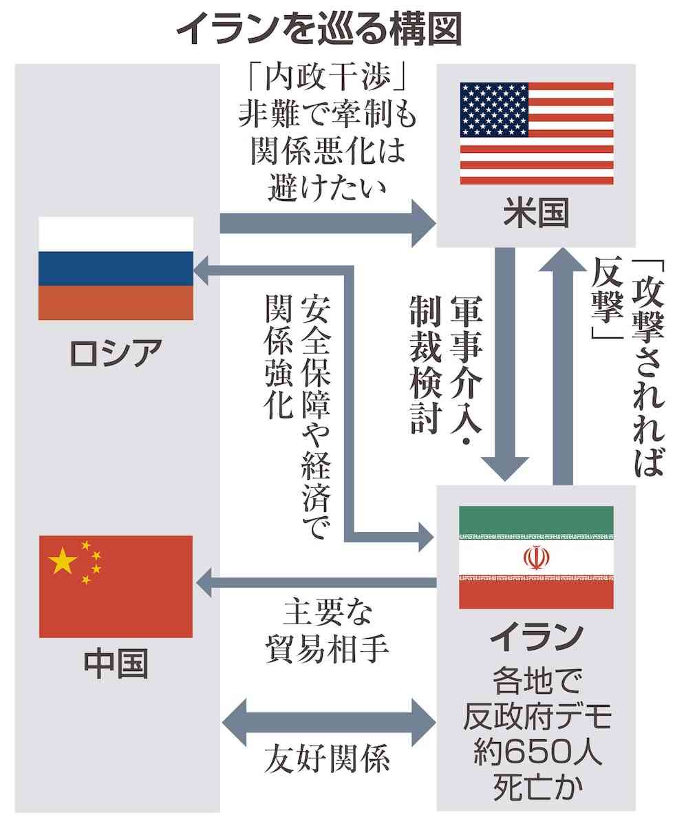 中露、イラン情勢で「体制転換」警戒も…対応は抑制的　介入示唆の米国との関係悪化を懸念（産経新聞） - Yahoo!ニュース