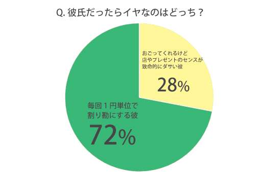 夫婦で財布別にしているとすごくケチくさくなりませんか？
