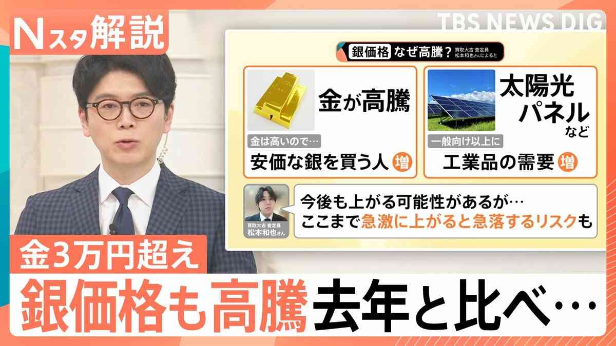 「銀歯1本で赤字6300円」貴金属高騰で歯科医が悲鳴　金1グラム3万円の影で“パラジウム”も高騰【Nスタ解説】 | TBS NEWS DIG