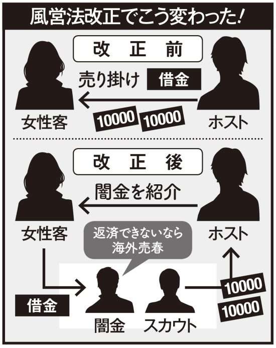 ホストと闇金が結託し、女性を海外へ送り出す「人身売買」が急増。念書には実家住所と親の名前まで書かされ…