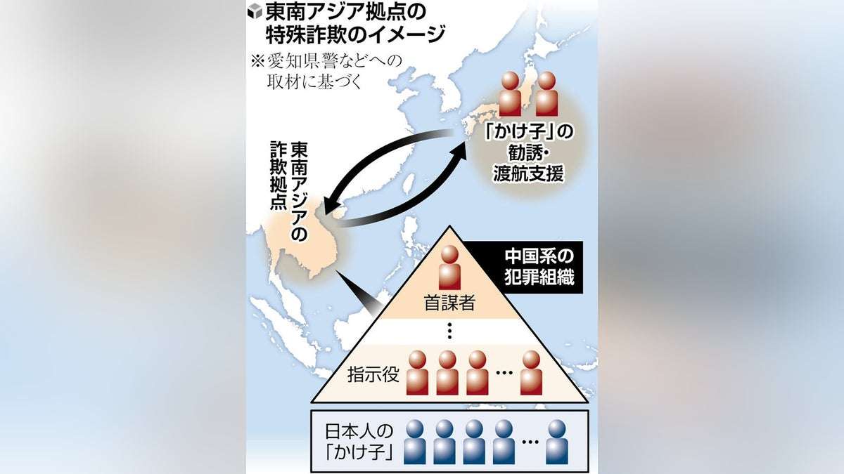 カンボジア拠点詐欺、「海外匿流」指示役は中国人夫婦…現地と日本往来し「かけ子」案内や日本語通訳か : 読売新聞