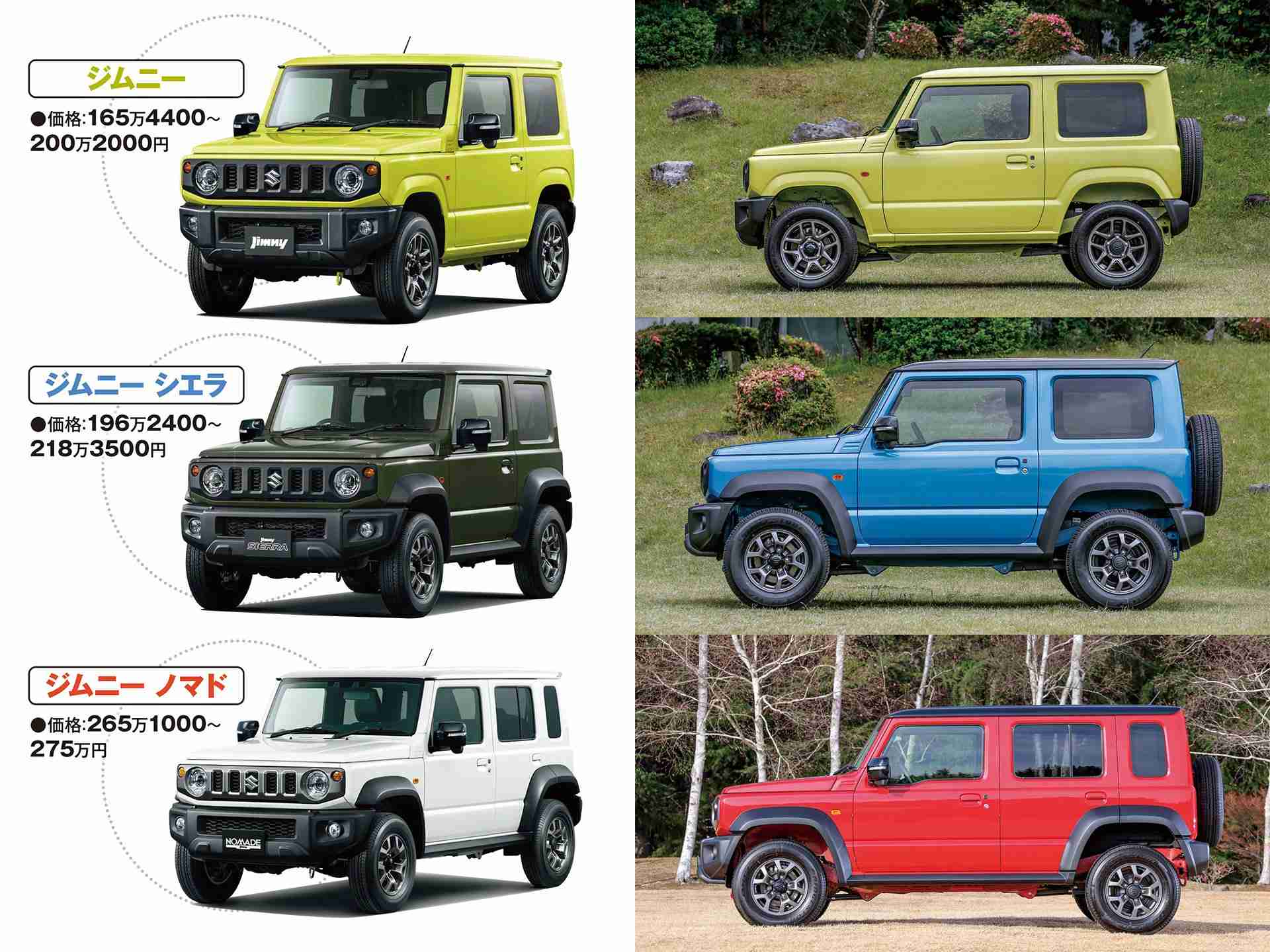 スズキ「ジムニーノマド」受注再開！ 納車は「先着ではなく約1ヶ月の抽選式」採用へ スズキ「受注再開に向けて、全社を挙げて取り組む」