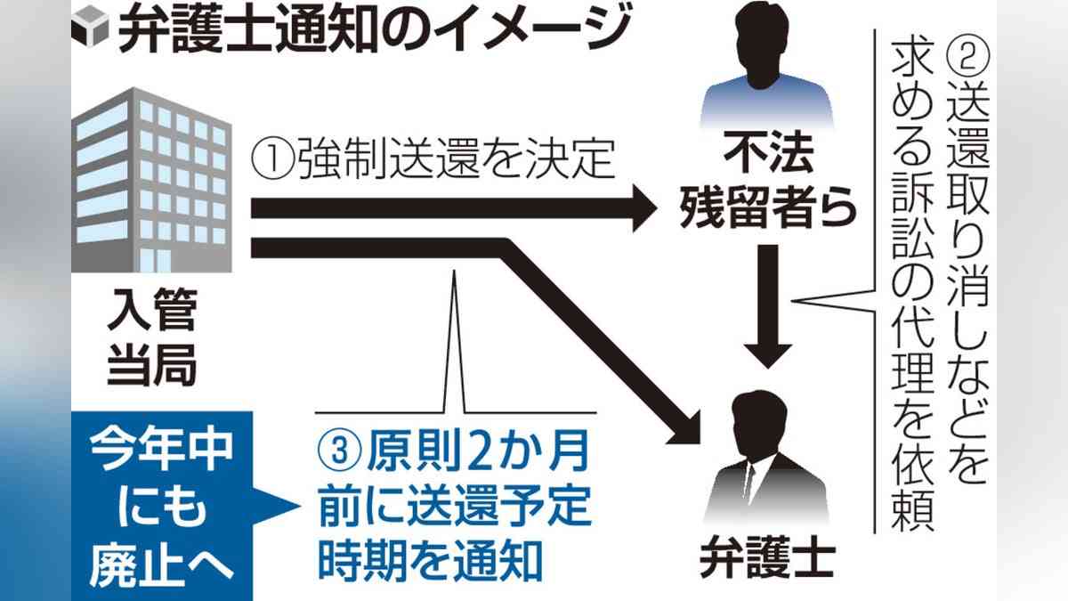 強制送還、弁護士宛て２か月前の通知を廃止へ…逃亡発生受け厳格化 : 読売新聞