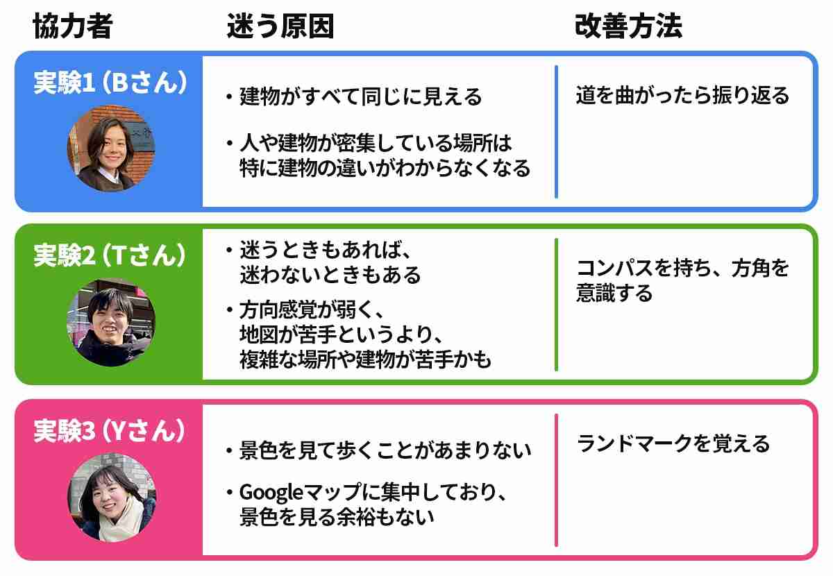 方向音痴にしか分からない事