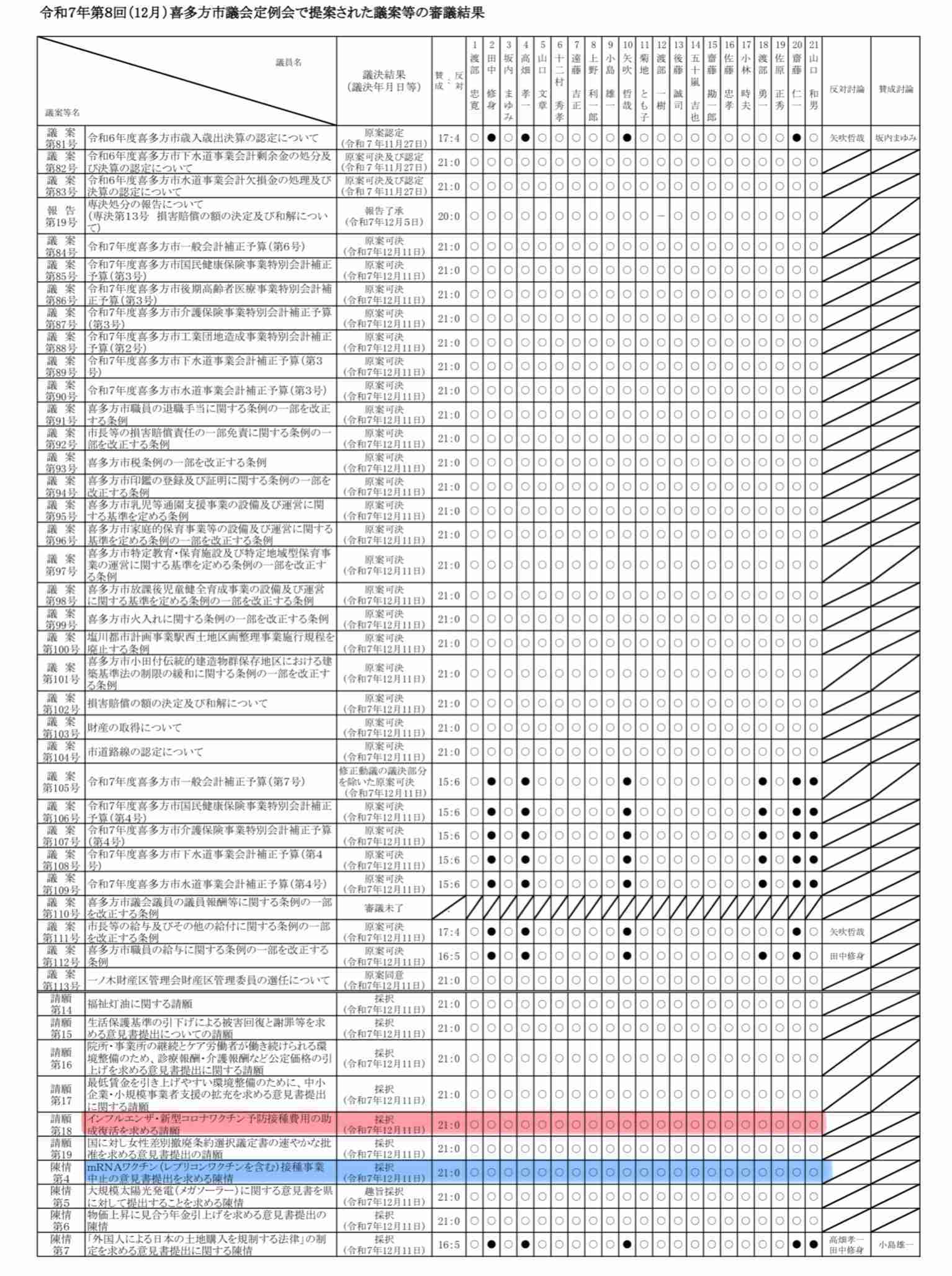 立憲・原口一博氏、立憲＆公明新党に反発「誰が入るか」　「ゆうこく連合」政党化目指す