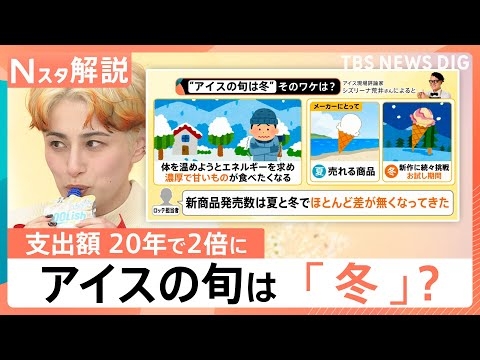 アイスの旬は冬？支出額が20年で2倍に！“濃厚系”や変わり種に各社が挑戦　牛乳業界も熱視線【Nスタ解説】｜TBS NEWS DIG