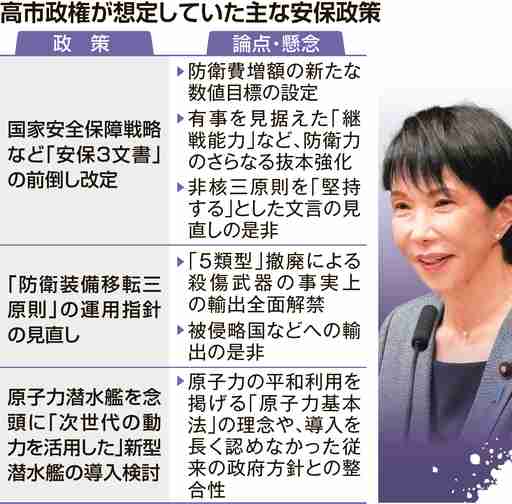 高市首相の「普通の国」とは　武器輸出「国際標準に合わせる」　専門家、安保政策の「分水嶺」（北海道新聞） - Yahoo!ニュース